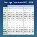 Star Sign Date Guide by year 2015 to 2019. Astrological birth signs for January, February, March, April, May, June, July, August, September, October, November and December. For all zodiac signs Aquarius, Pisces, Aries, Taurus, Gemini, Cancer, Leo, Virgo, Libra, Scorpio, Sagittarius and Capricorn. Guide for star sign personalised gift cushion